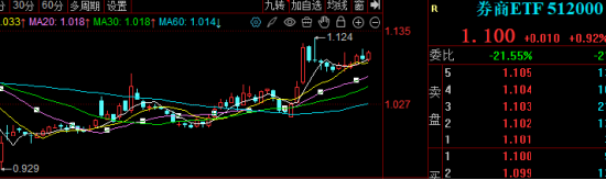 2020年券商合并最新_券商合并会涨多少_