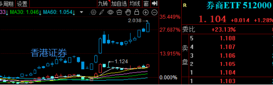 _2020年券商合并最新_券商合并会涨多少
