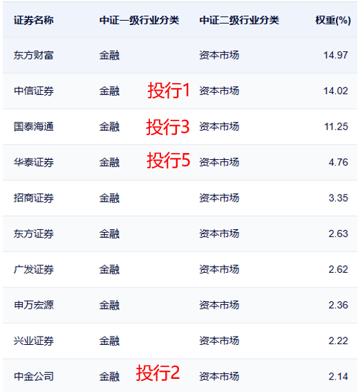 _2020年券商合并最新_券商合并会涨多少