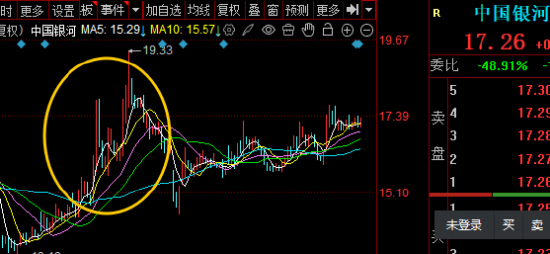 2020年券商合并最新__券商合并会涨多少