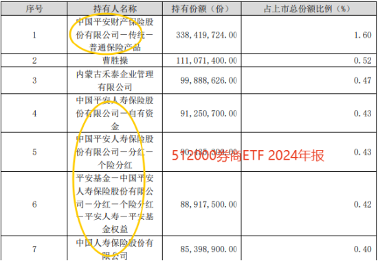 _券商合并会涨多少_2020年券商合并最新