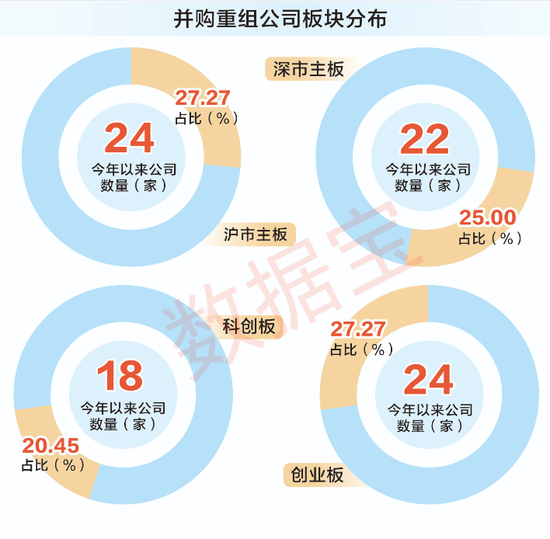 并购重组潜力曝光股票的原因__并购重组概念股