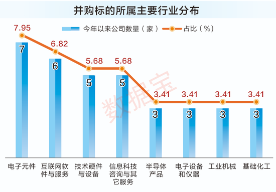并购重组潜力曝光股票的原因__并购重组概念股