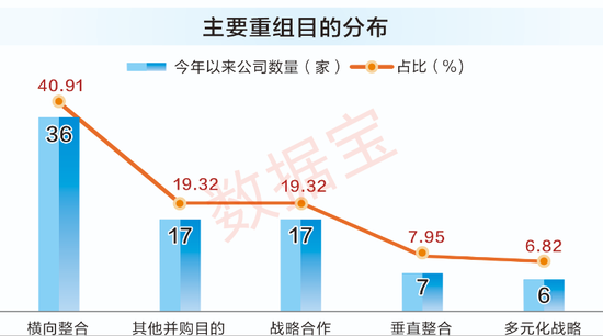 并购重组潜力曝光股票的原因__并购重组概念股
