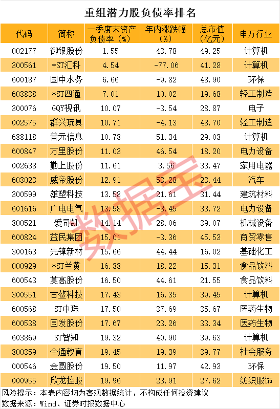 _并购重组概念股_并购重组潜力曝光股票的原因