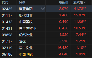 港股跌幅榜__港股暴跌的股票