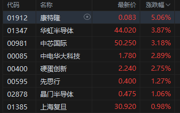 港股跌幅榜_港股暴跌的股票_