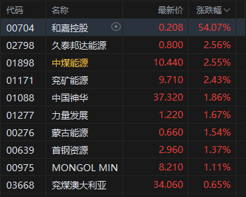 港股跌幅榜_港股暴跌的股票_
