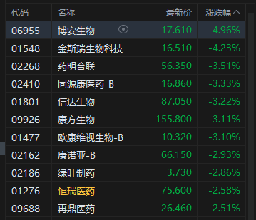 港股跌幅榜_港股暴跌的股票_
