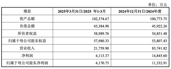 豪掷22亿！扬杰科技溢价收购贝特电子 标的去年IPO失败被疑拼凑上市__豪掷22亿！扬杰科技溢价收购贝特电子 标的去年IPO失败被疑拼凑上市
