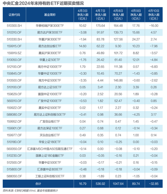 _战上海决胜股市未来三十年_m2增速大超预期股市会怎样