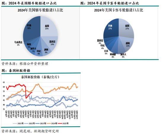 _2021天然橡胶关税_天然橡胶进口关税税率