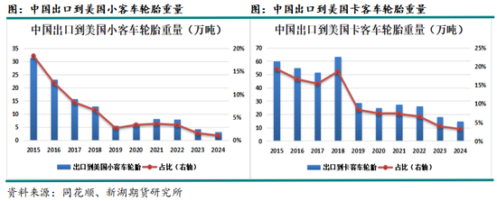 2021天然橡胶关税_天然橡胶进口关税税率_