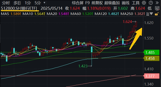 券商暴涨__券商暴涨意味着什么