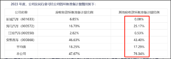 众泰汽车整车生产疑似陷入停滞 成功摘帽背后有无猫腻？|透视会计差错_众泰汽车整车生产疑似陷入停滞 成功摘帽背后有无猫腻？|透视会计差错_