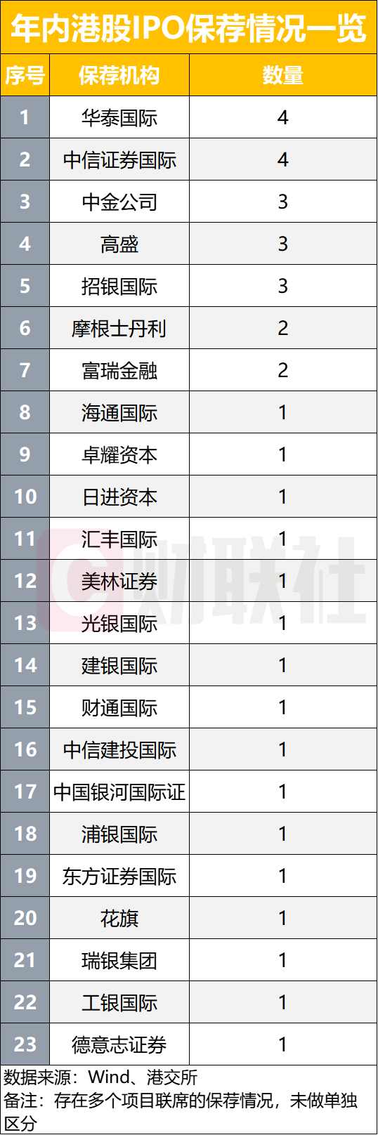 _港股募资_港股同业竞争