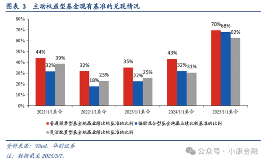 宜信财富公募基金投资__募改是什么意思