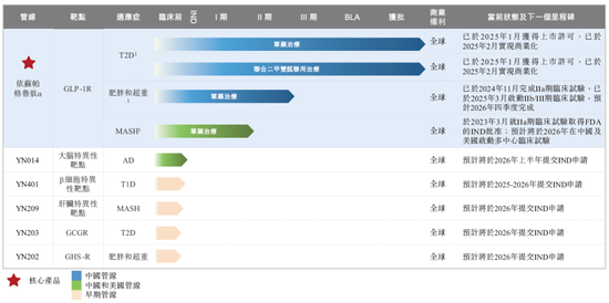 医药上市审批_医药类公司上市条件_