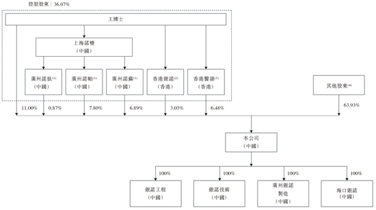 _医药类公司上市条件_医药上市审批