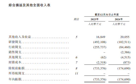 _医药上市审批_医药类公司上市条件