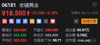 老铺黄金午后拉升涨超6%，年内涨逾290%！新品七子葫芦有望提高销售连带率_老铺黄金午后拉升涨超6%，年内涨逾290%！新品七子葫芦有望提高销售连带率_