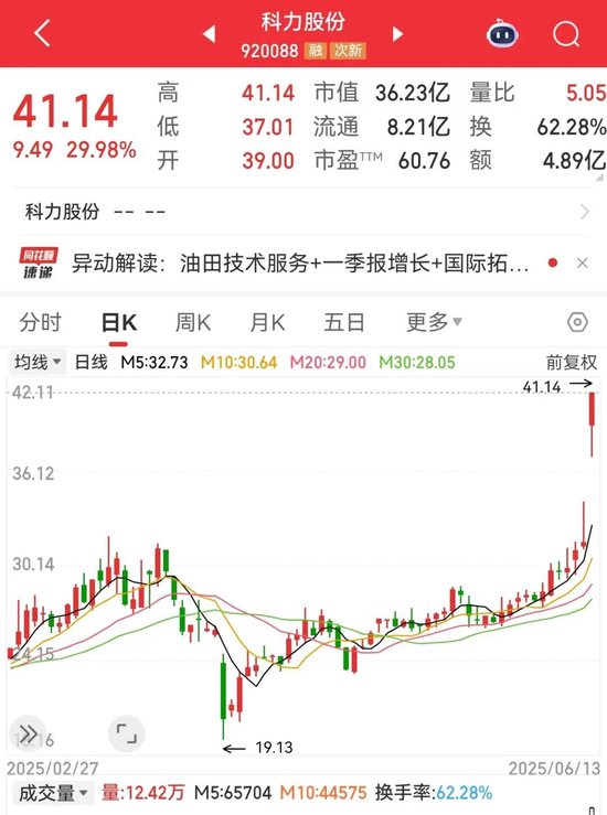 _预计上涨的股票_业绩大幅预增股名单
