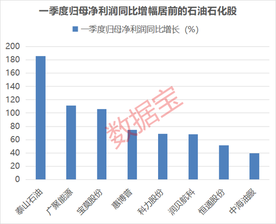 预计上涨的股票__业绩大幅预增股名单