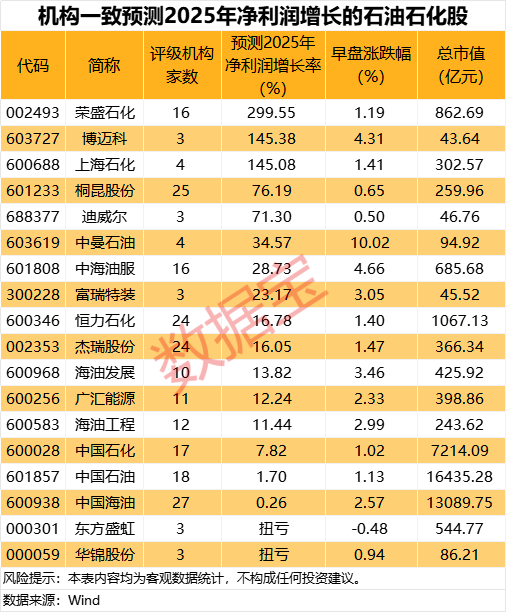 预计上涨的股票__业绩大幅预增股名单