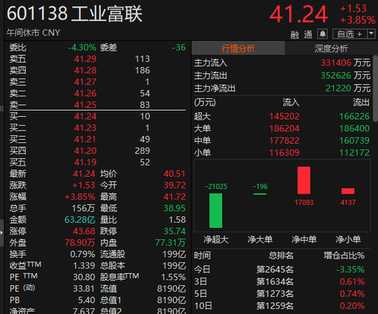 _工业富联合理市值_工业富联市场份额