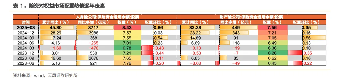 _保险股港股_保险行业红利期