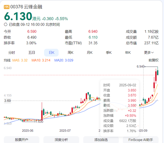 _斥资3亿押注以太坊！云锋金融背后绑定了多少商界“大佬”？_斥资3亿押注以太坊！云锋金融背后绑定了多少商界“大佬”？