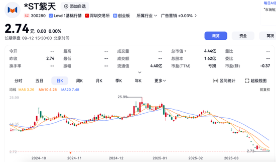 退市复牌什么意思_退市复牌股票一览表_