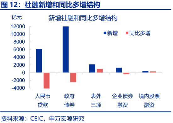 宏观数据与微观数据_美国宏观数据_