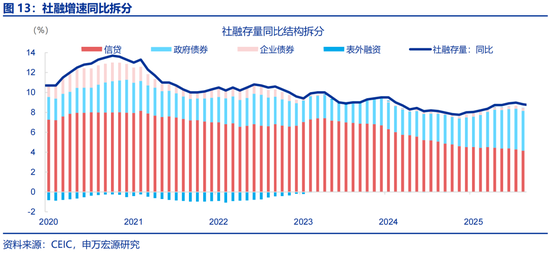 _美国宏观数据_宏观数据与微观数据