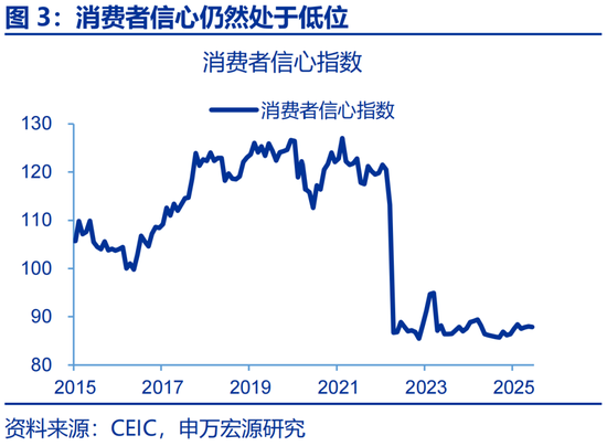 _美国宏观数据_宏观数据与微观数据
