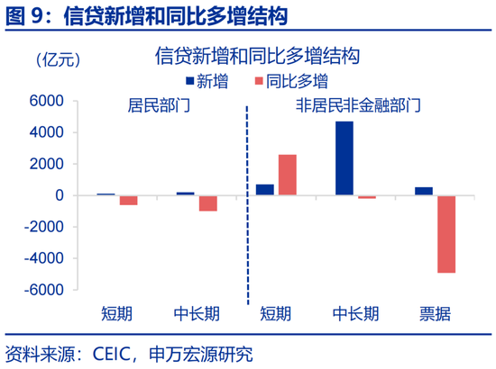 _宏观数据与微观数据_美国宏观数据