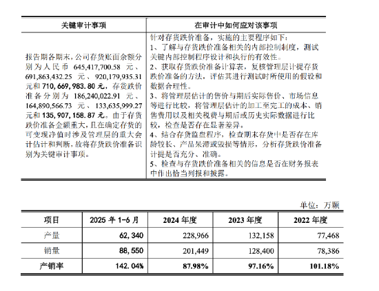 _客单价下滑的原因分析_毛利除以成本是什么