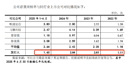 _客单价下滑的原因分析_毛利除以成本是什么