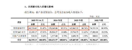 毛利除以成本是什么__客单价下滑的原因分析