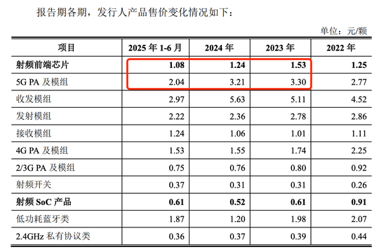 _毛利除以成本是什么_客单价下滑的原因分析