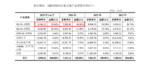 _客单价下滑的原因分析_毛利除以成本是什么