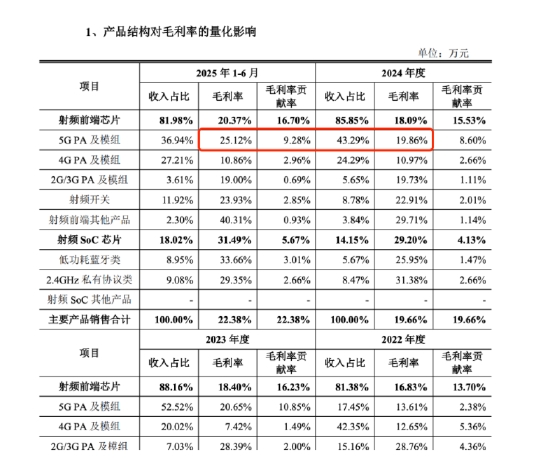 _毛利除以成本是什么_客单价下滑的原因分析