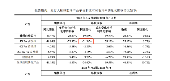 客单价下滑的原因分析__毛利除以成本是什么