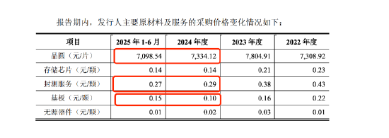 客单价下滑的原因分析__毛利除以成本是什么