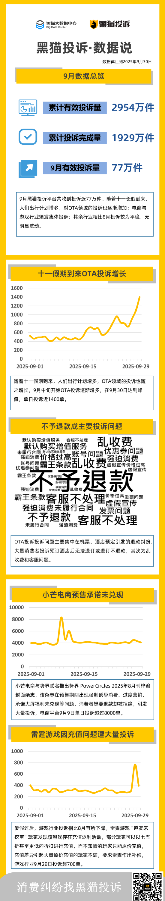 如何投诉电商平台虚假活动__电商活动投诉