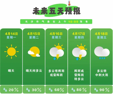 无惧多变天气 金茂长沙科技人居健康常伴__无惧多变天气 金茂长沙科技人居健康常伴