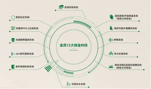 无惧多变天气 金茂长沙科技人居健康常伴__无惧多变天气 金茂长沙科技人居健康常伴