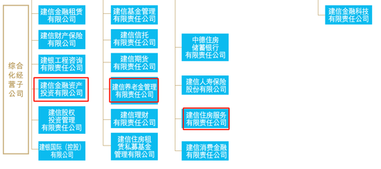 建行海外分行容易去吗__建设银行海外机构