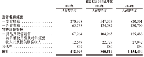 遇见小面上市了吗_遇见小面最新融资_