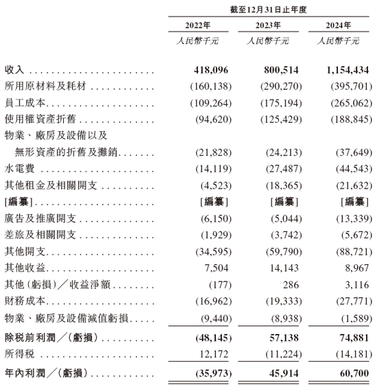 遇见小面上市了吗_遇见小面最新融资_
